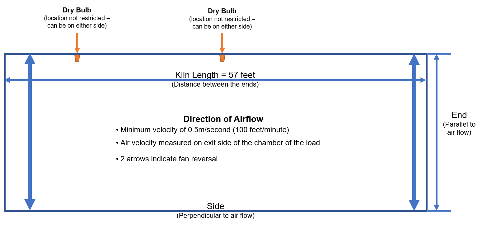 Option C, G, H, J, or 1. Description follows.