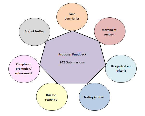 All comments diagram. Description follows.