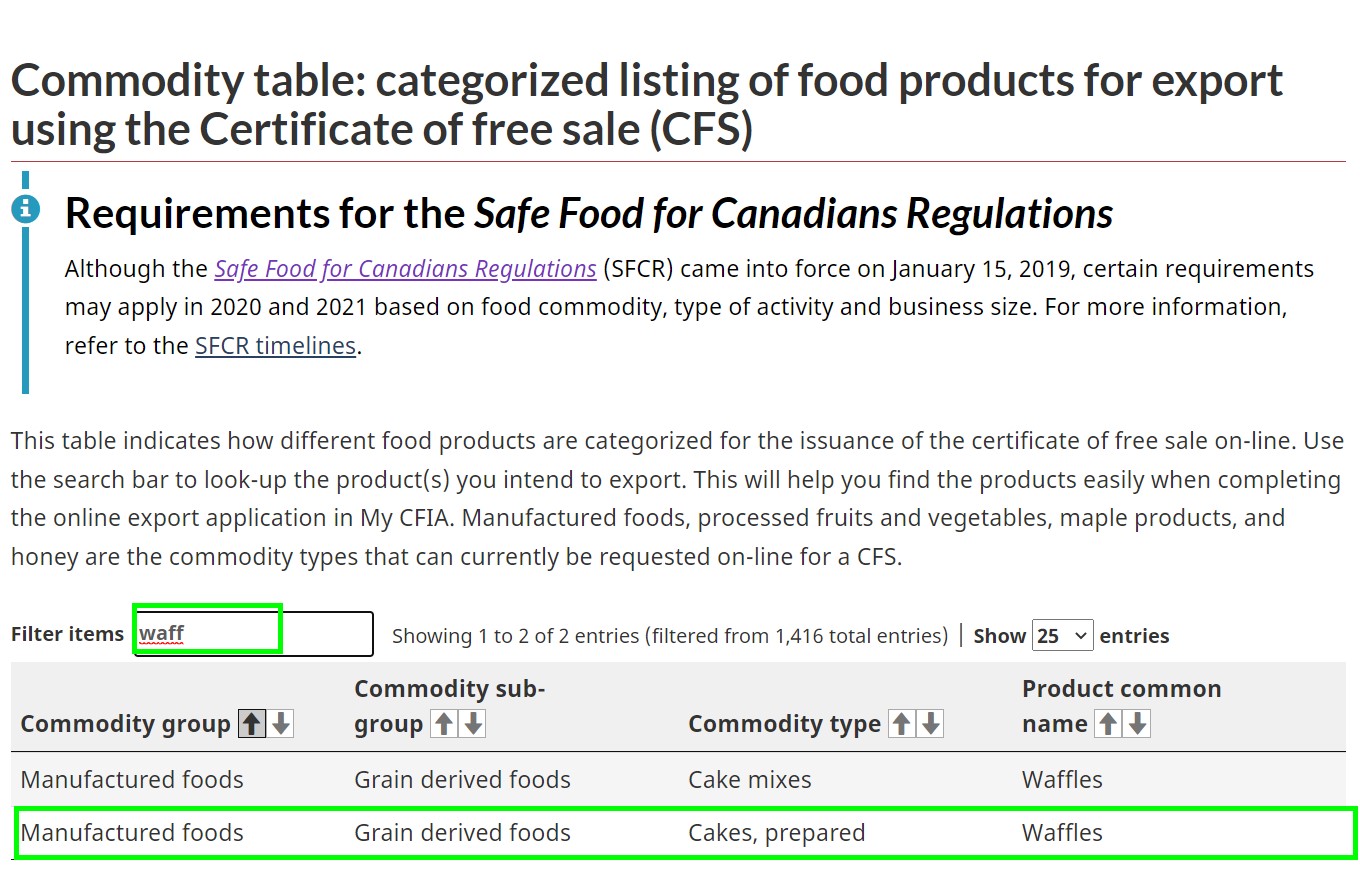 Picture - Commodity table: categorized listing of food products for export using the Certificate of free sale (CFS). Description follows.