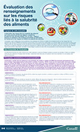 infographie - Évaluation des renseignements sur les risques liés à la salubrité des aliments