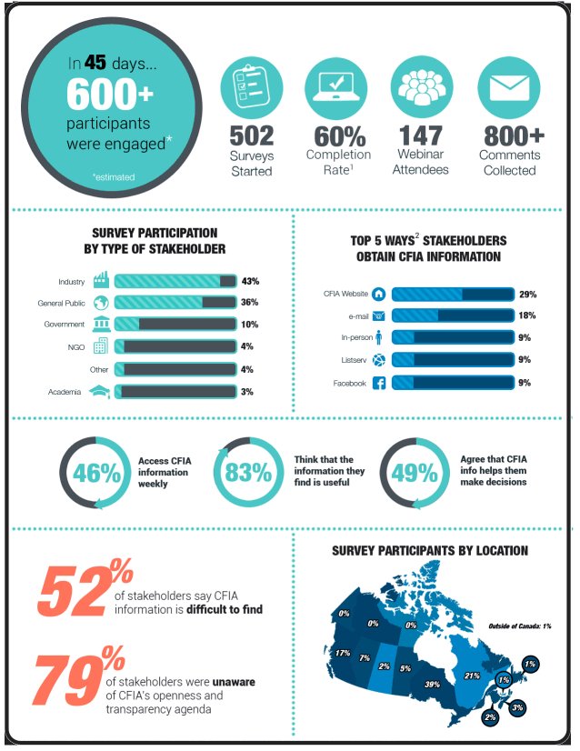 infographic: At a Glance. Description follows.