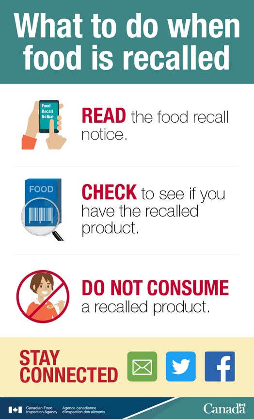What to do when food is recalled - description to follow