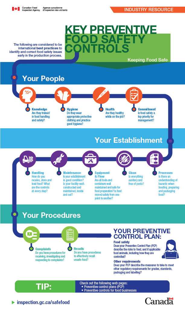 Infographic: Key Preventive Controls. Description follows.