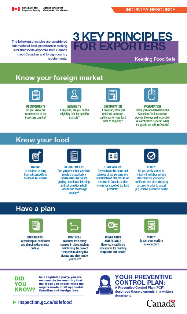 Infographic: 3 Key Principles for exporters. Description below