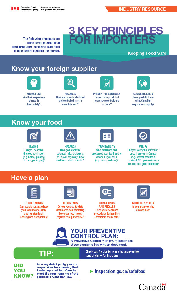 Infographic: How to Keep Food Safe: 3 Key Principles for Importers
