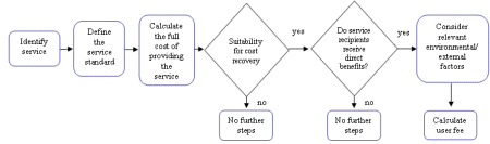 cost recovery framework