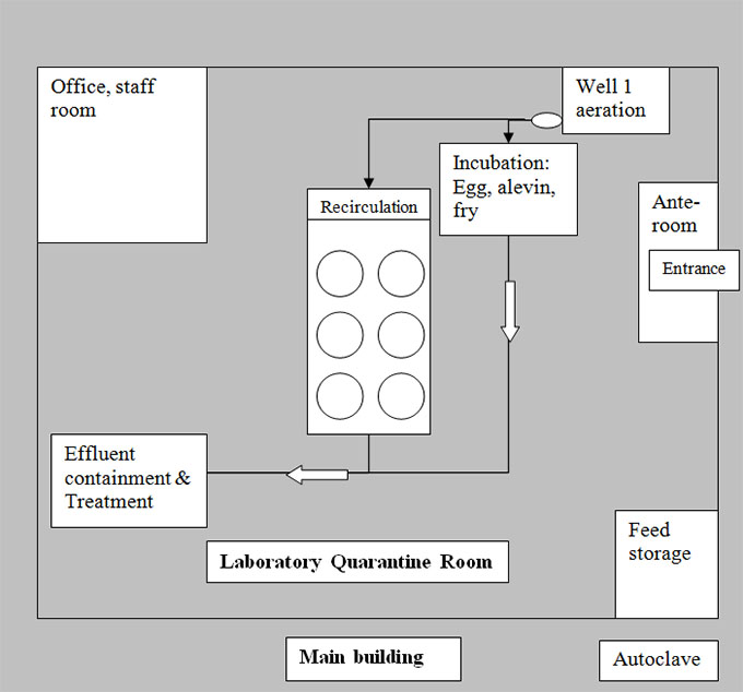 Example: 4. Laboratory Quarantine Room. Description follows.