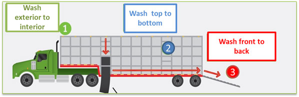 Diagram of a transport unit (power unit and trailer) parked facing left side.