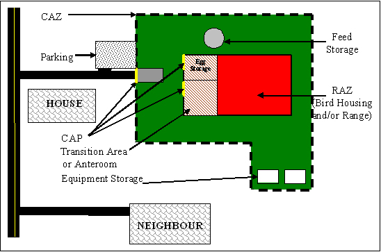 Concept 1: One controlled access zone with one restricted access zone. Description follows.
