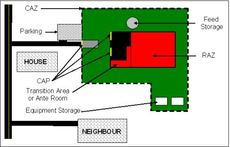 Figure 1 - Conceptual Farm Layout Incorporating Biosecurity Zones. Description follows.