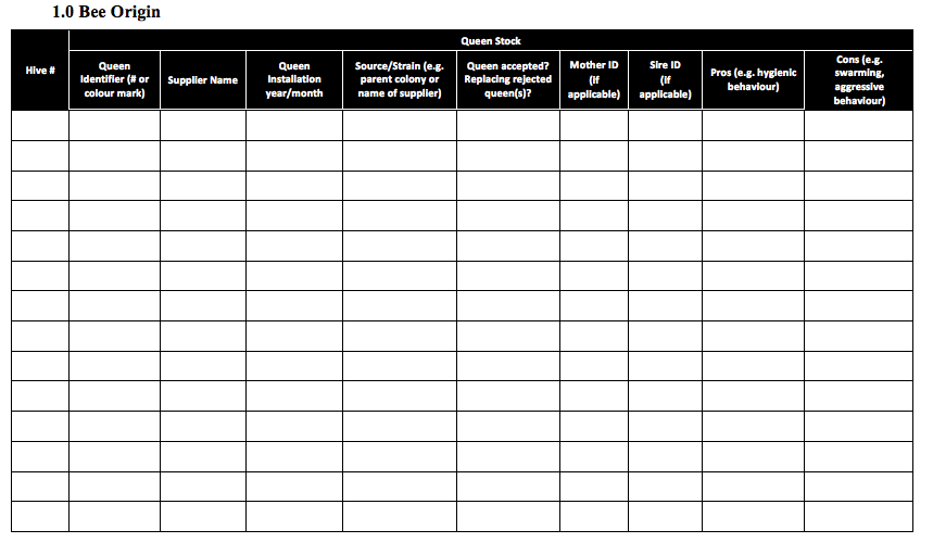 Table - Bee Origin. Description follows.