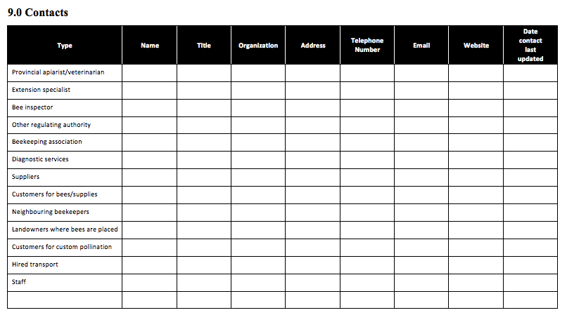 Table - Contacts. Description follows.