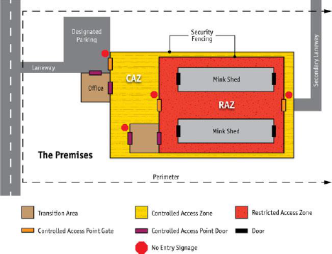 Flowchart - Biosecurity Zones for Mink Premises Description follows.