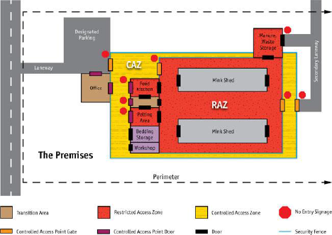 Flowchart - Biosecurity Zones for Mink Premises, CAZ. Description follows.