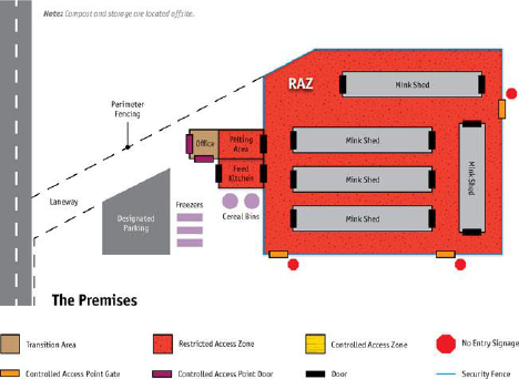 Flowchart - Current, Actual Site Plan with Biosecurity Zones for Mink Premises and RAZ. Description follows.