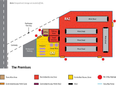 Flowchart - Potential, Future Biosecurity Zones for Mink Premises, RAZ. Description follows.