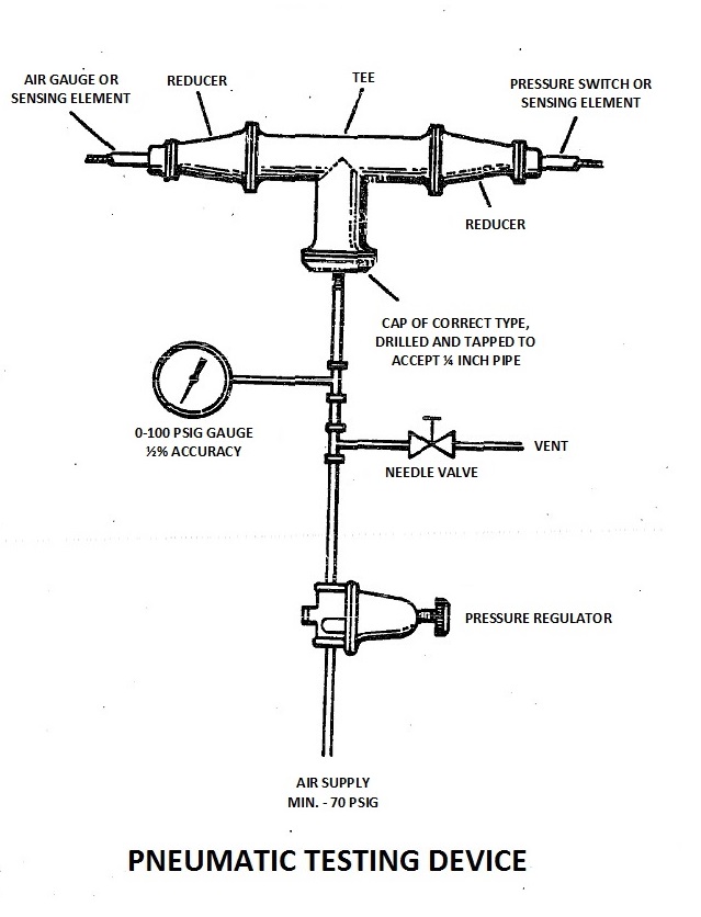 Figure 3: Pneumatic testing device