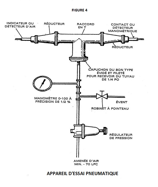 Figure 3 : Dispositif pneumatique d'essai