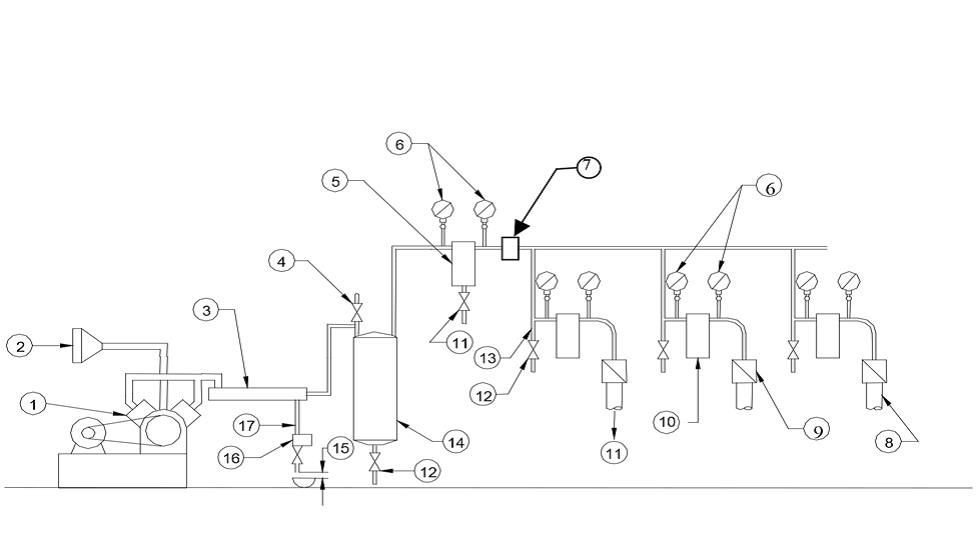 Figure 3: Central compression-type air supplies. Description follows.