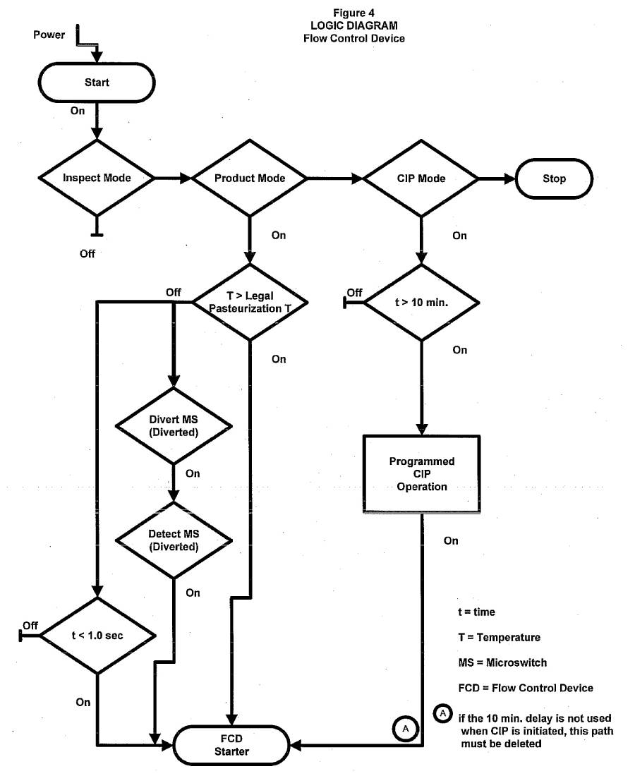 Flowchart - Processes involved in the regulation of plants with novel traits in Canada. Description follows.