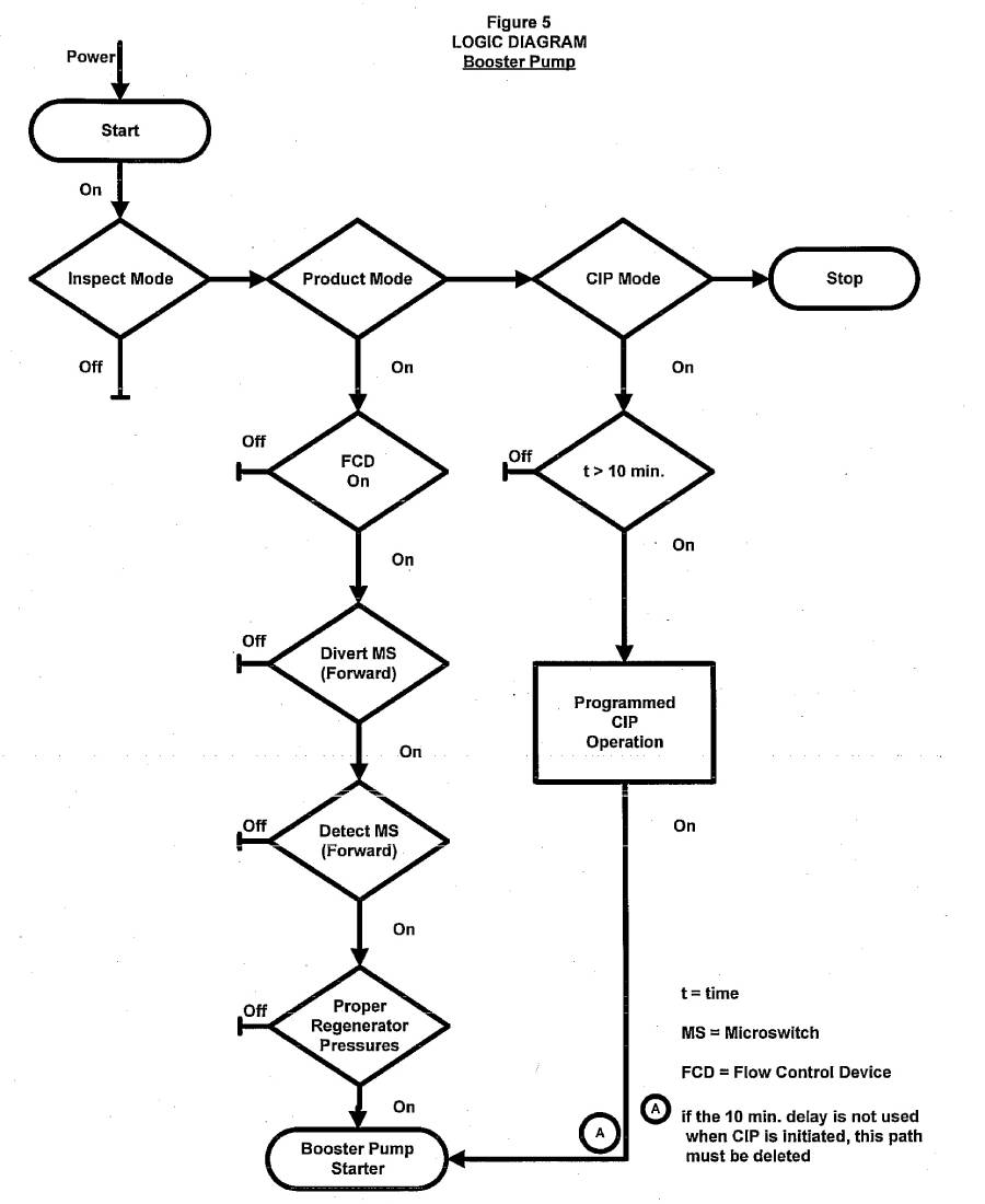 Flowchart - Processes involved in the regulation of plants with novel traits in Canada. Description follows.