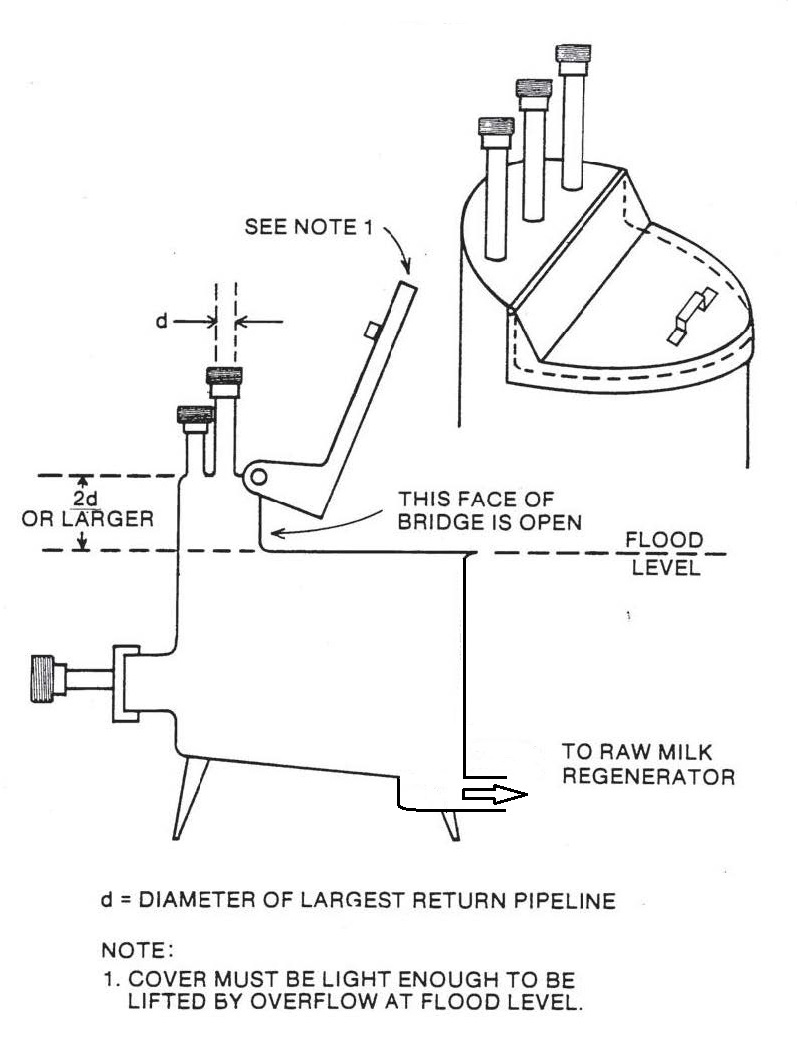 Figure 1 – Constant level tank overview. Description follows.