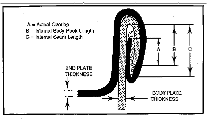 Overlap and body hook butting