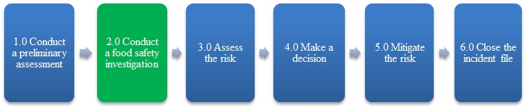 Figure 1 – The second step, conduct a food safety investigation, is highlighted. Description follows.