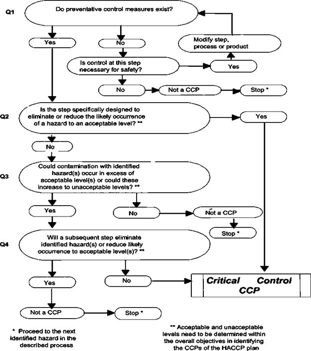 The image is a decision tree. Description below.