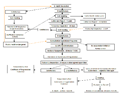 Deregistration Flow Diagram