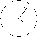 Mathematical Calculations - Area of a circle equal to pi multiply radius squared
