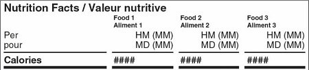 Nutrition Facts table –Acceptable serving size declaration in the aggregate format – different kinds of food - Description follows.