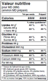 Tableau de la valeur nutritive – Modèle double – aliments combinés. Description ci-dessous.
