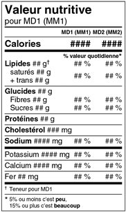 Principales caractéristiques du modèle double – différentes quantités d'aliments. Description ci-dessous.