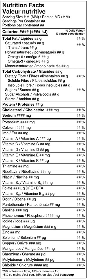 Figure 19.1(B) of the Directory of Nutrition Facts Table Formats. Description Follows