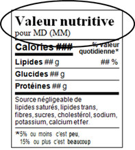 Un tableau de la valeur nutritive ne peut pas utiliser d'une police.