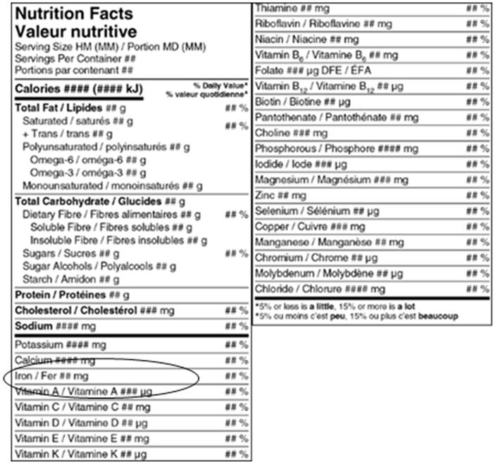 This bilingual Nutrition Facts table, which contains additional information, is divided into two parts starting after the iron declaration. The second part of the nutrition facts table is adjacent to the first part on the top right. The second part has % percent daily value/ % valeur quotidienne heading which is aligned to the right, followed by a rule and then the declaration of additional vitamin and mineral nutrient content of the product.