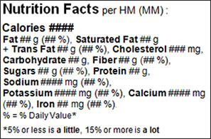 Nutrition fact table - this is linear format but in a square-shaped.