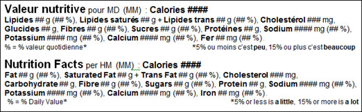 Le tableau de la valeur nutrive est écrite dans le anglais et français dans un seul cadre dans le modèle linéaire