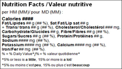 This nutrition facts table is incorrect because the english and french text are mixed up in a linear format, for example Fat/lipids 7 g (41%).