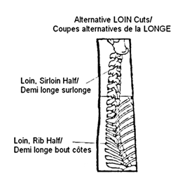 Description des coupes alternatives de la longe. Description ci-dessous.