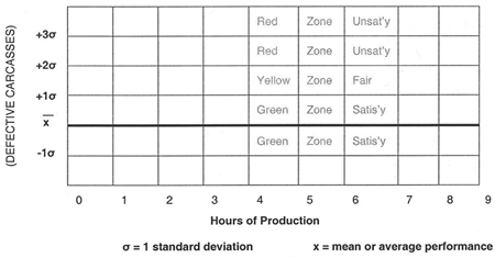 Shewhart Control Chart. Description follows.