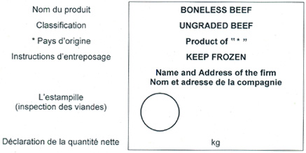 Exemple d'une étiquette d'expédition de coupe de viande qui indique à l'inspecteur si l'information obligatoire y figure