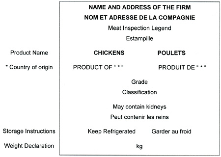 An example of a shipping label for a meat cut so inspectors can evaluate whether manadatory information is correct.