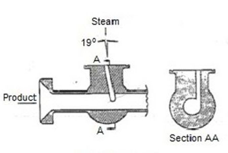 This diagram represents a DeLaval Injection. It also shows the 19 degree steam, where the product goes in, and Section AA.