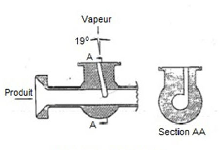 Ce schéma représente un injecteur de type DeLaval indiquant aussi l'entrée de vapeur à 19 degré, l'entrée de produit et la section AA.