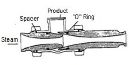 This diagram represents a Cherry burrell injector. The steam, spacer, product and O ring are labelled on the image.
