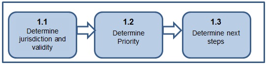 Step 1: Conduct the preliminary assessment has 3 sub-steps. Description follows.