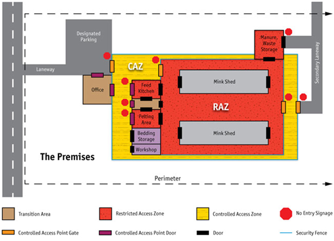 Flowchart - Biosecurity zones for mink premises. Description follows.