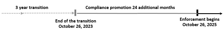 Compliance promotion 24 additional months. Description follows.